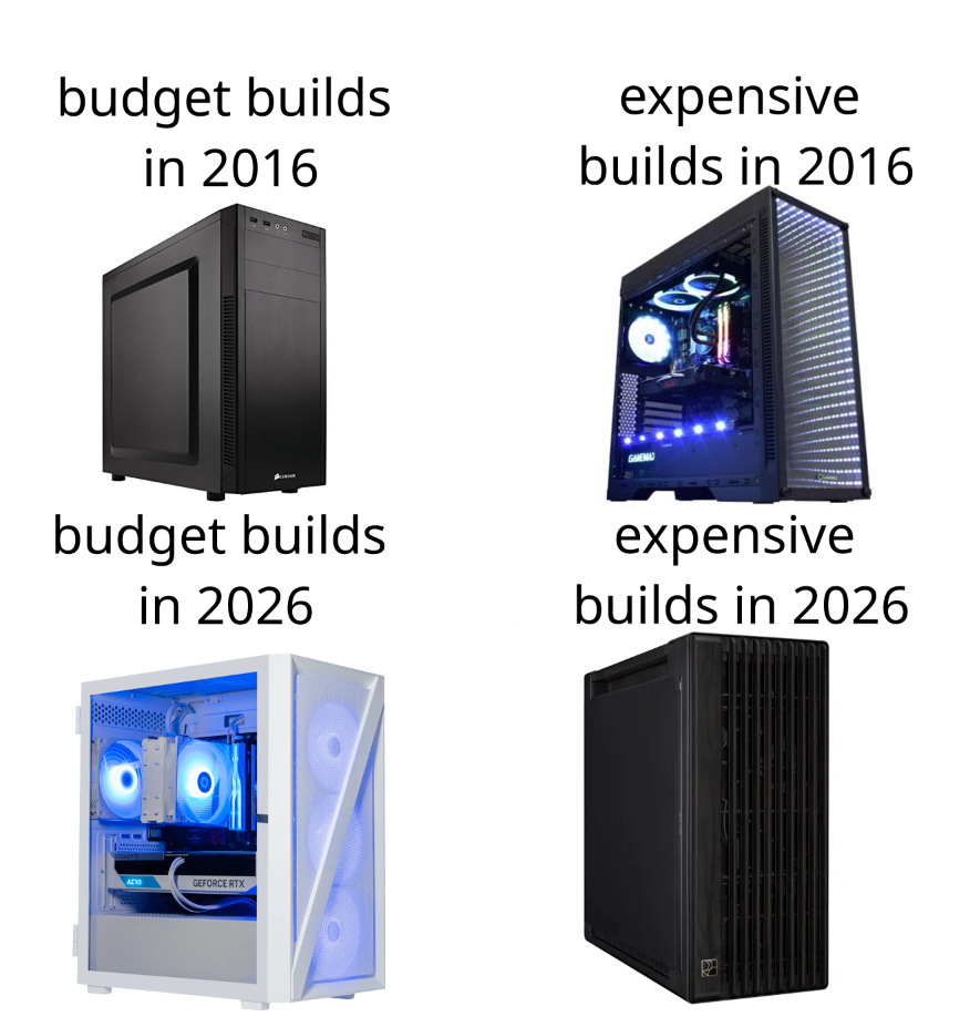 Just Something I Noticed