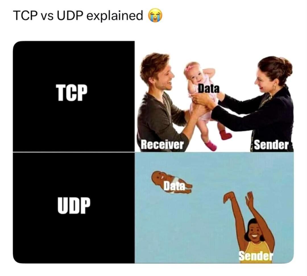 At Least UDP Is Faster