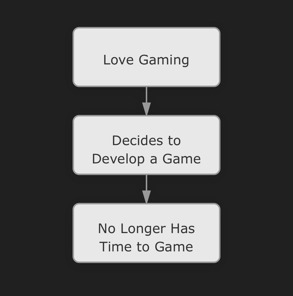 Bring Back The Gaming