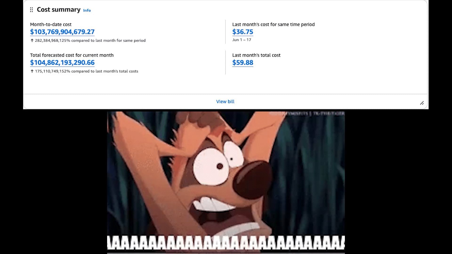 AWS Alarms Are Stronger Than Coffee