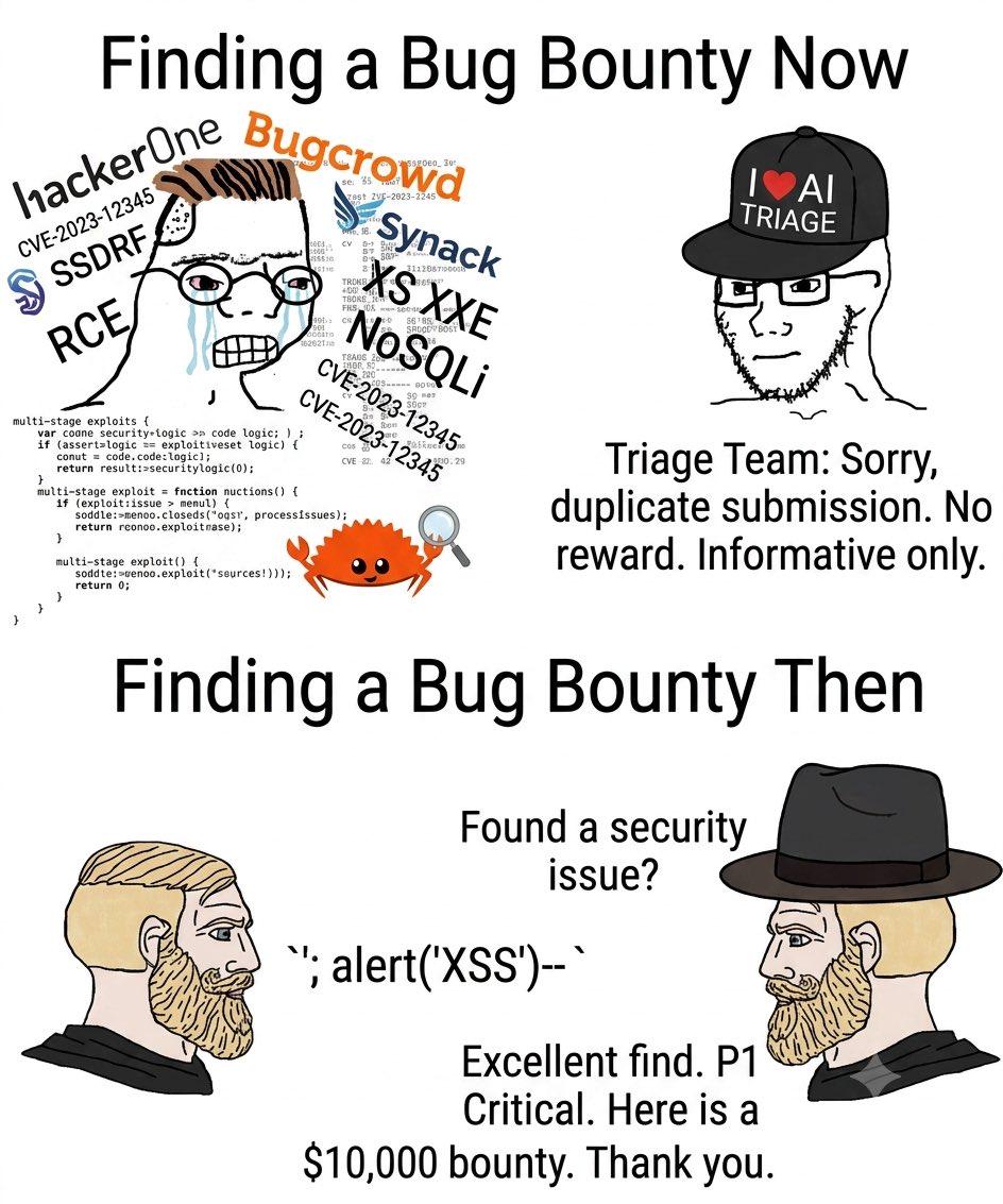 The State Of Bug Hunting