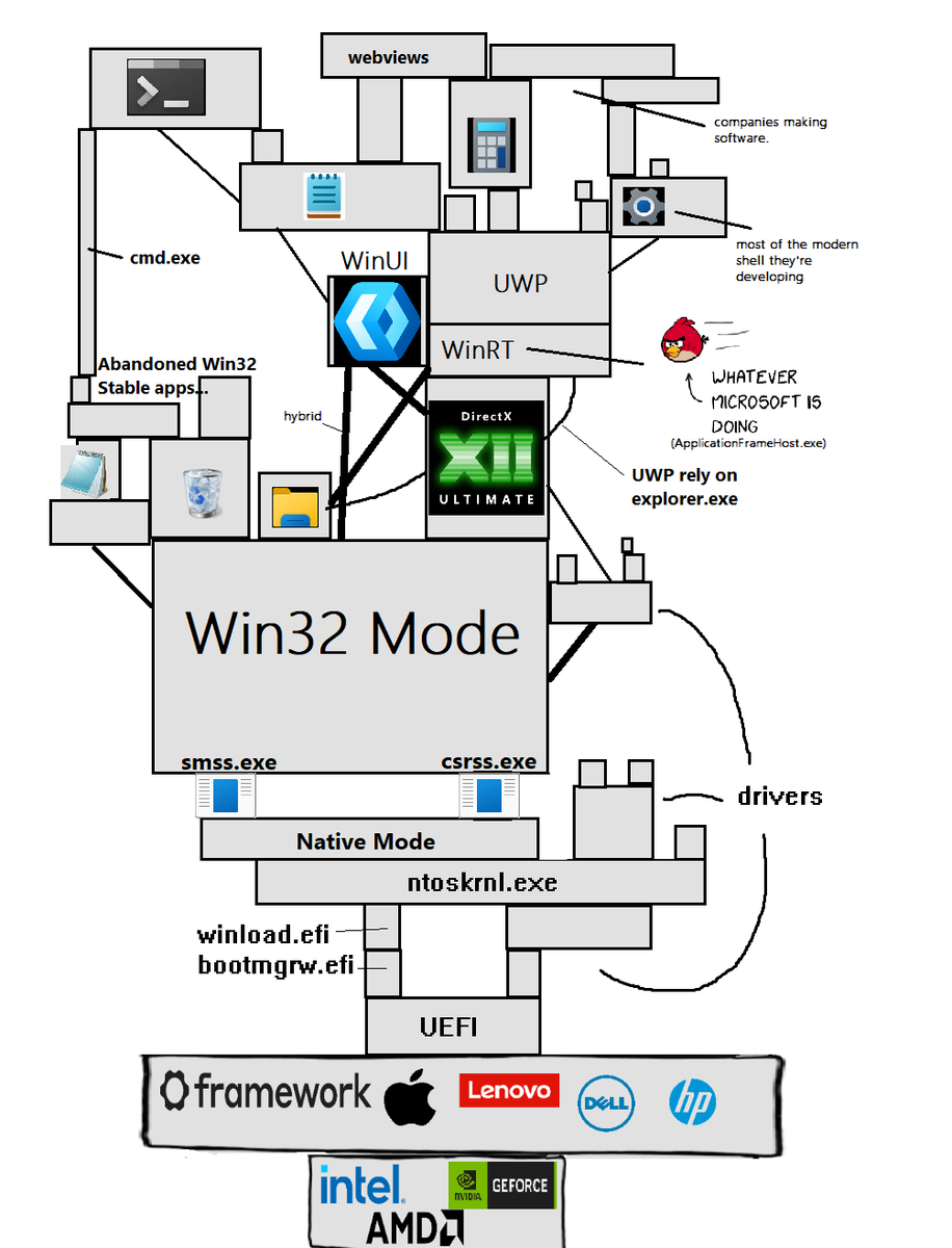 Current Windows Situation