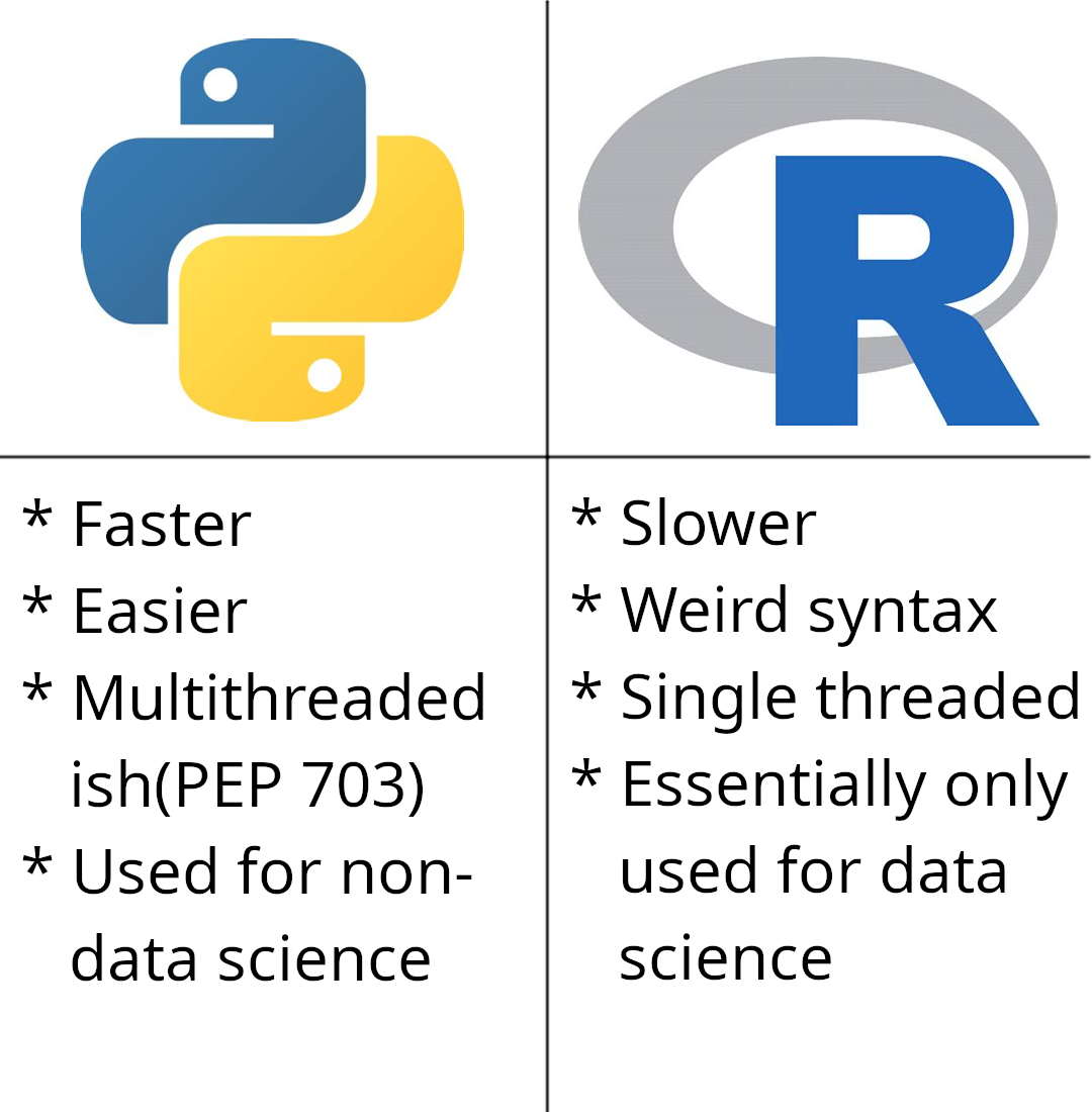 Why Are We Using R Again