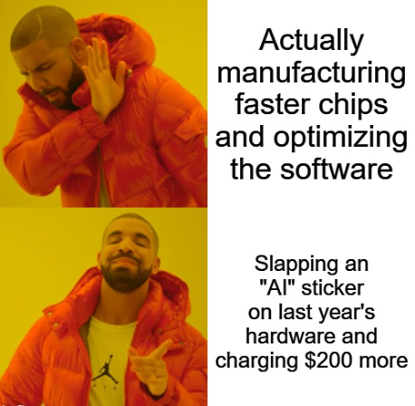 Peak Corporate Innovation........