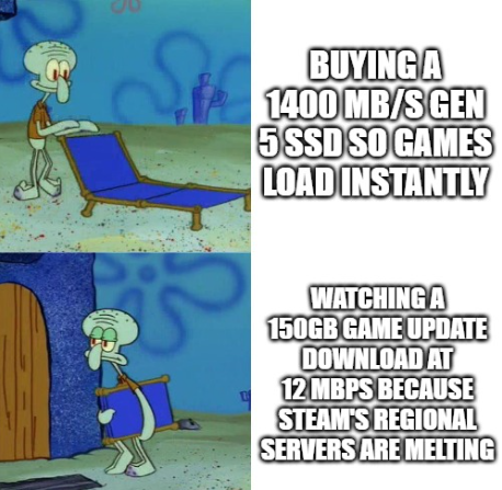 14000 Mb/S Of Pure Theoretical Speed