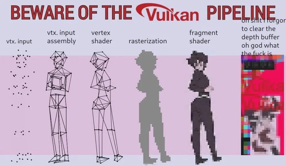 The Vulkan Pipeline