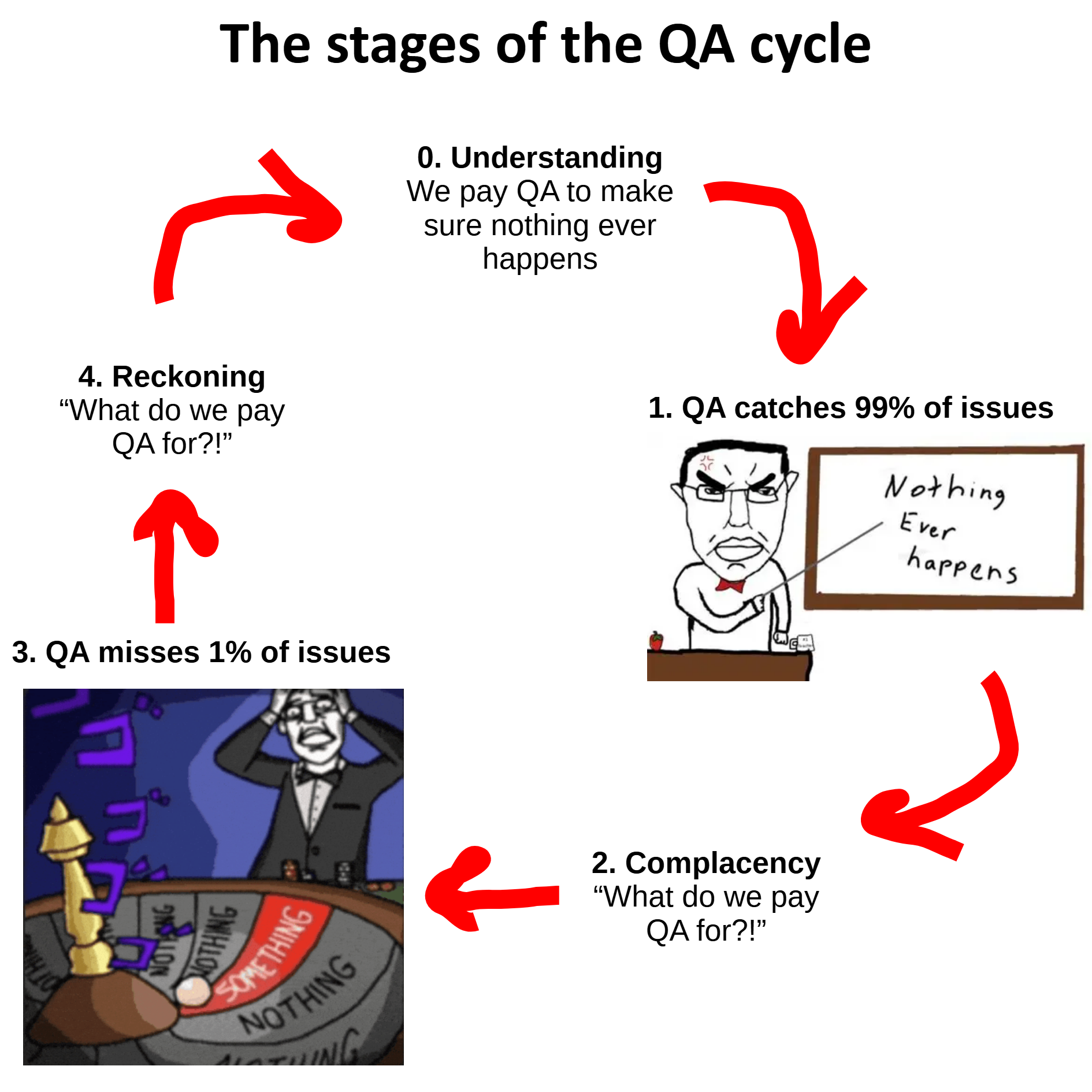 This Is Why We Pay QA