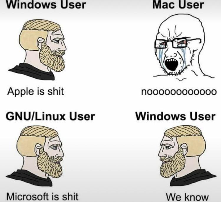 Windows User And Linux User