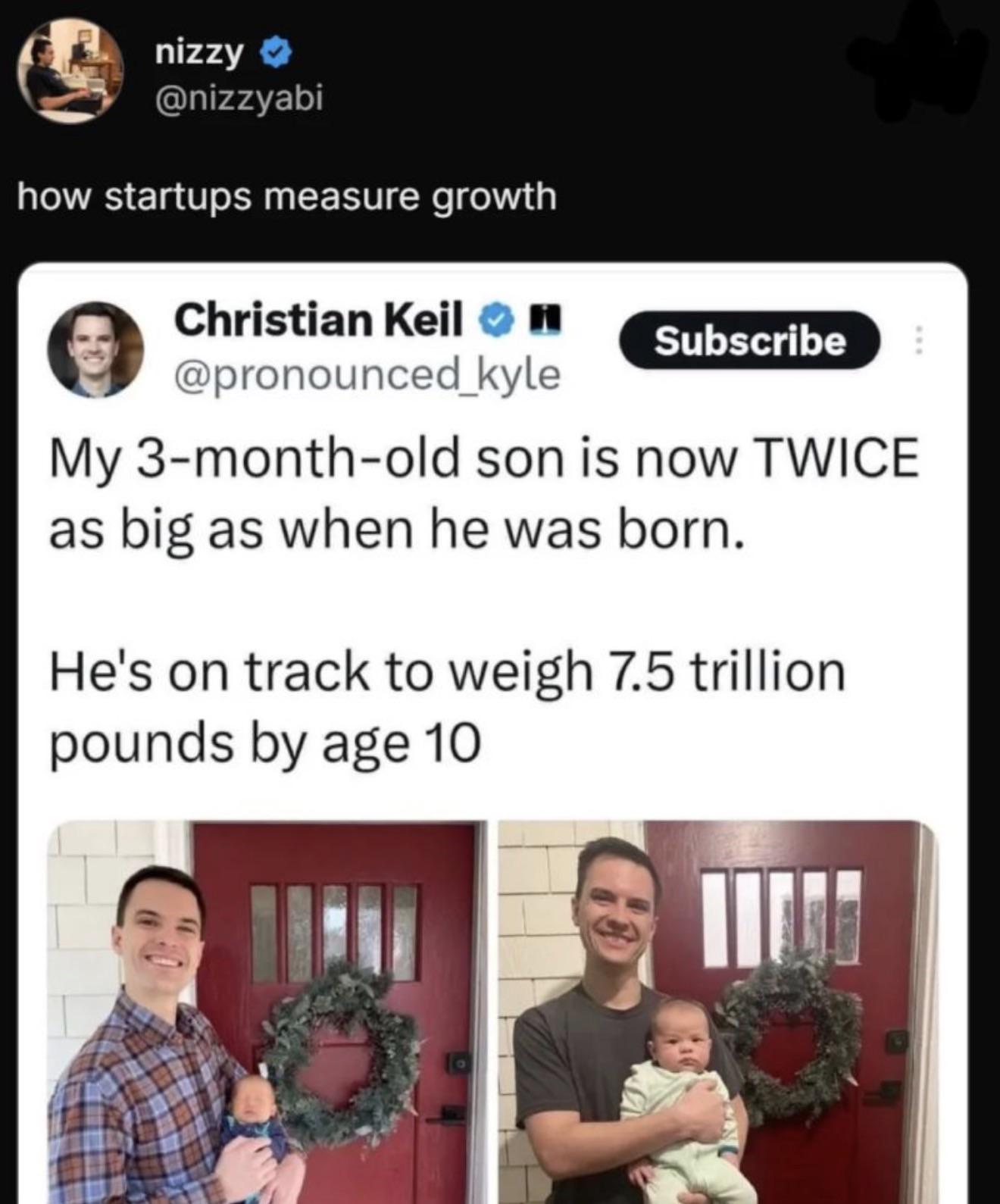 This Is How Startups Measure Growth