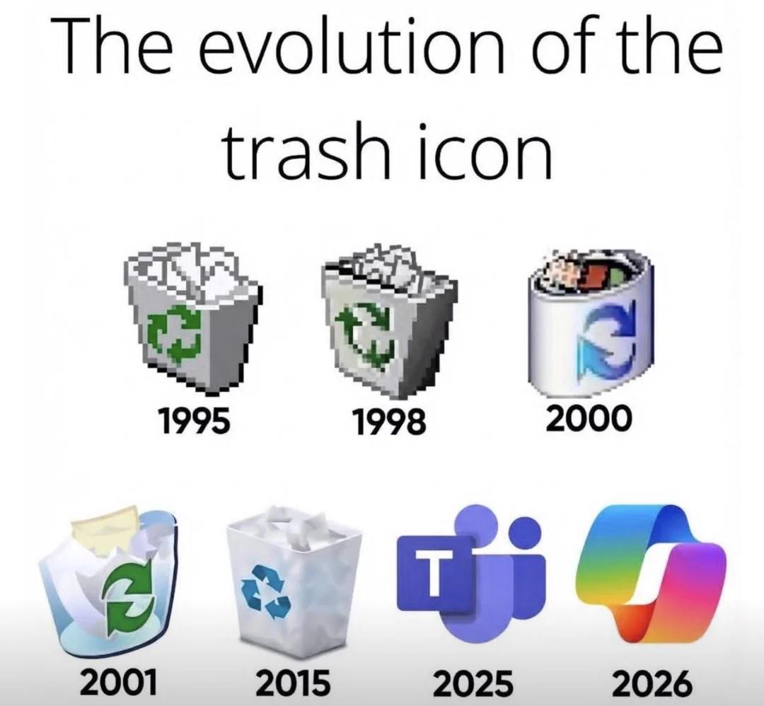 The Race To Create More Trash Faster Intensifies Xd