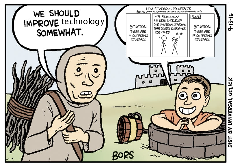 Resolving Dependency Hell