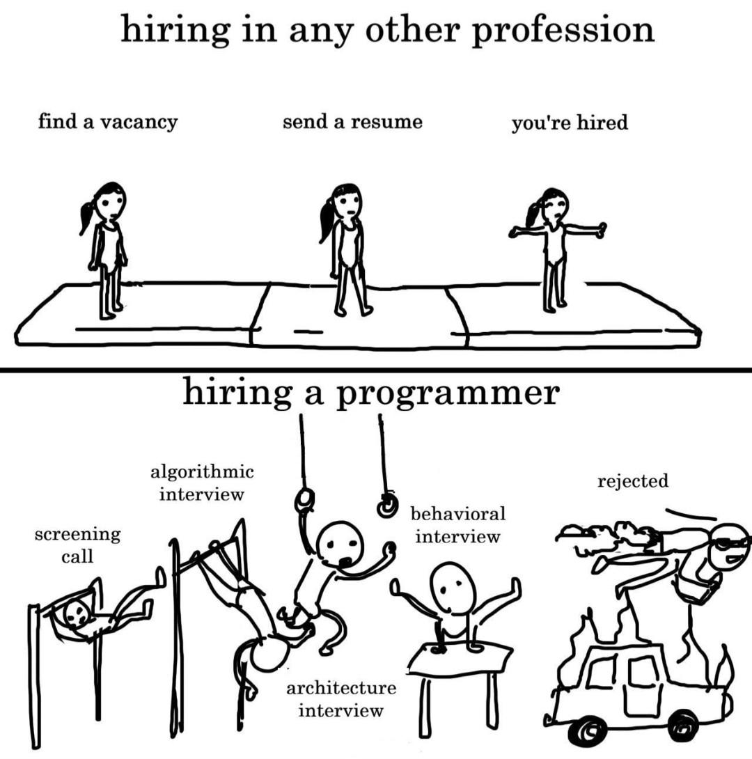 Why Is It So Hard