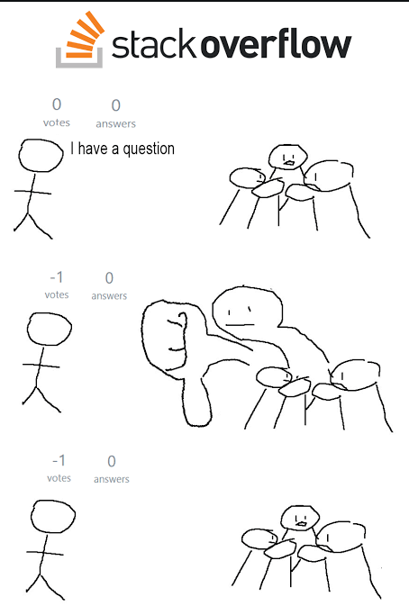 Stack Overflow Was So Toxic