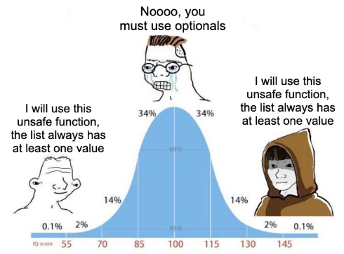 Optionals Are Optional