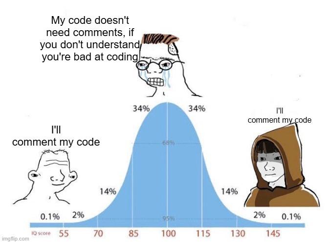 I Don't Comment My Code If You Don't Understand It That's Okay Neither Do I