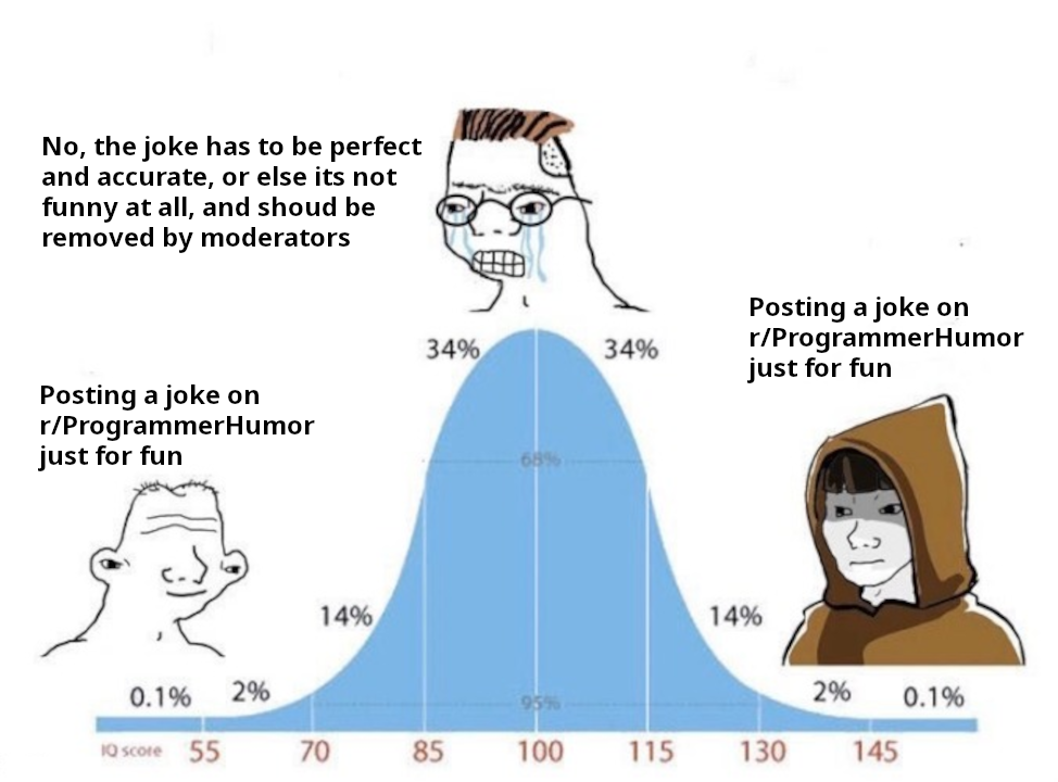 Programmer Humor Is Too Serious