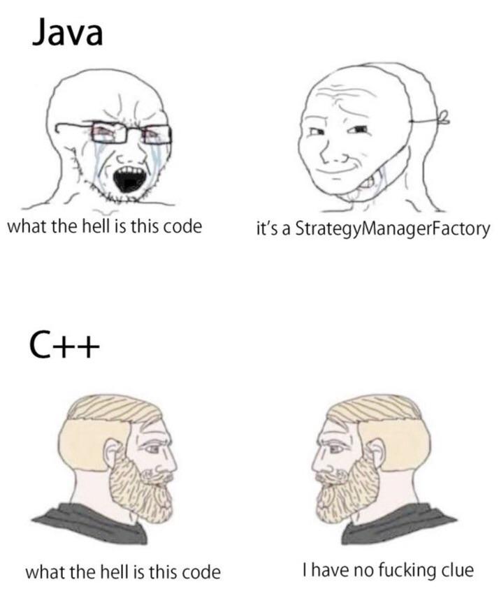 Strategy Manager Factory