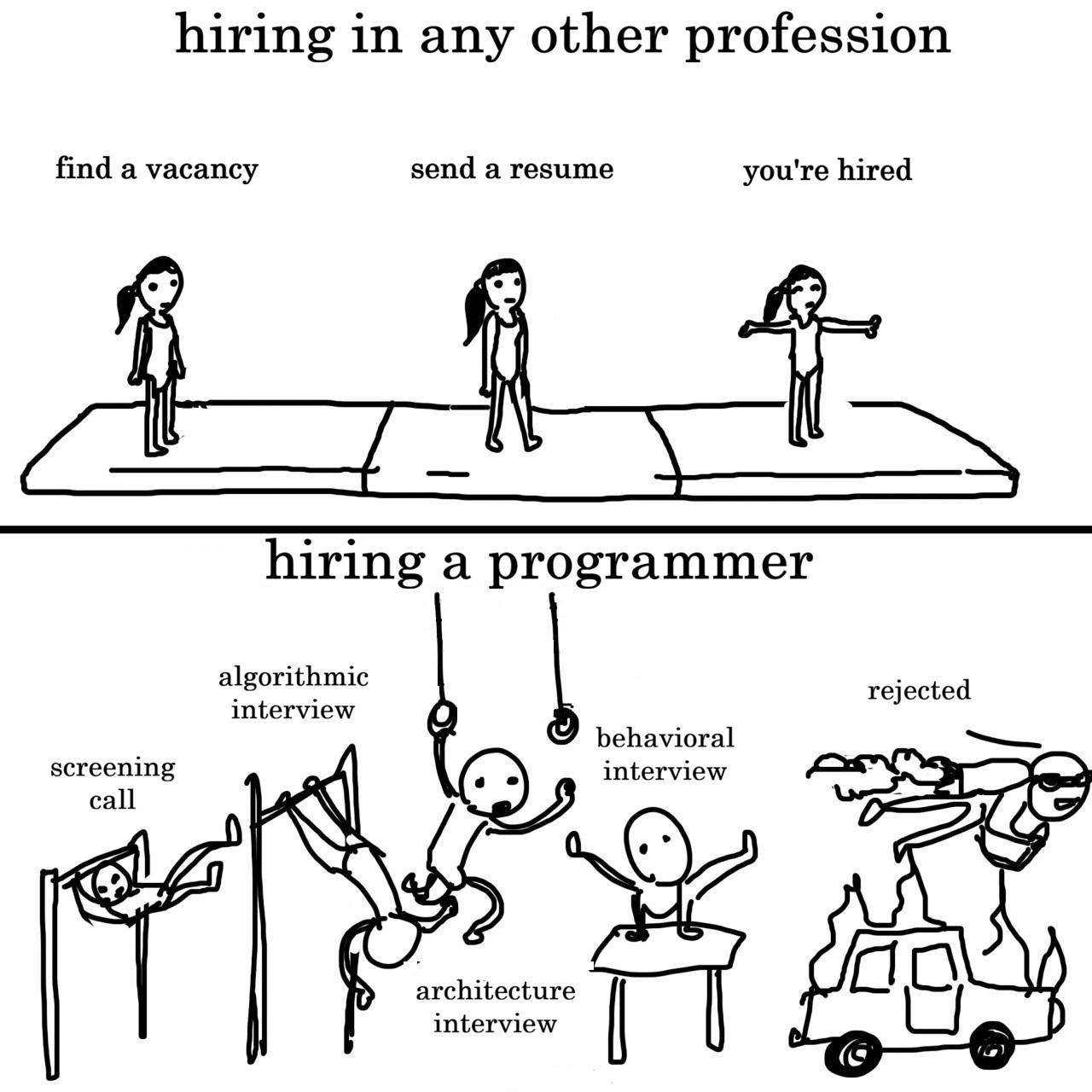 Hiring In Programming Be Like