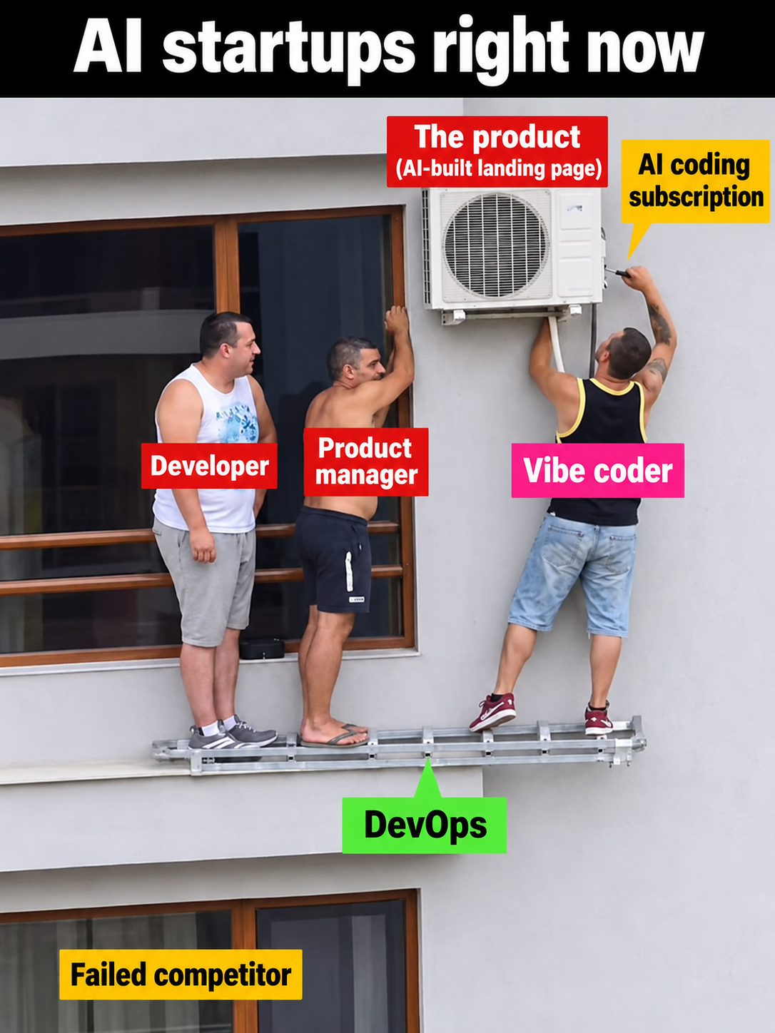 Modern AI Startup Stack
