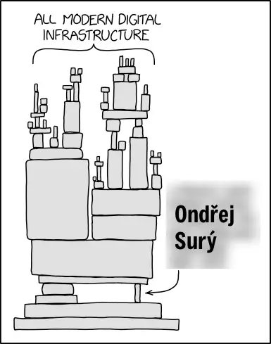 All Hail Ondřej!!