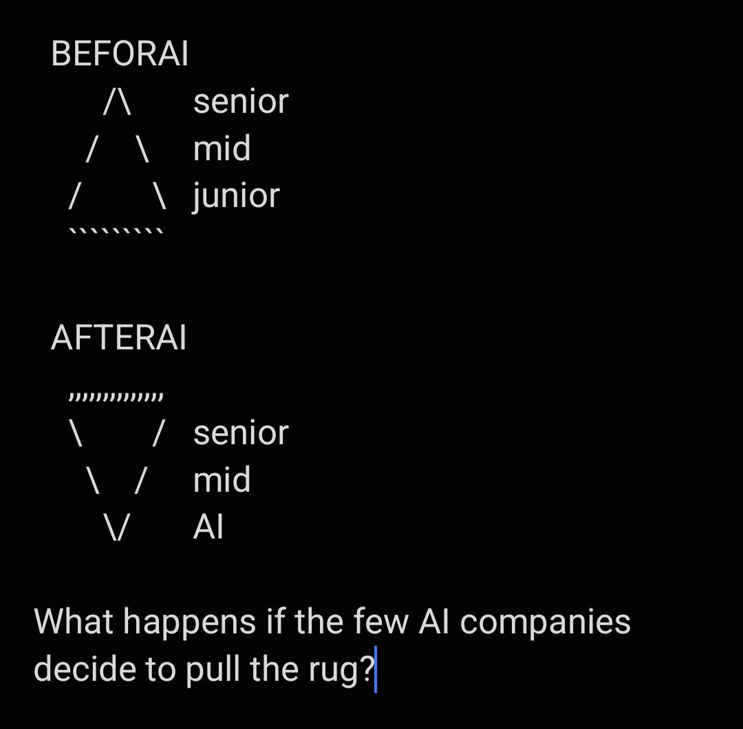 If There Will Be No More Juniors And The Basic Tasks Depend On AI Here We Go Again Giving Too Much Power To Only A Handful Of People