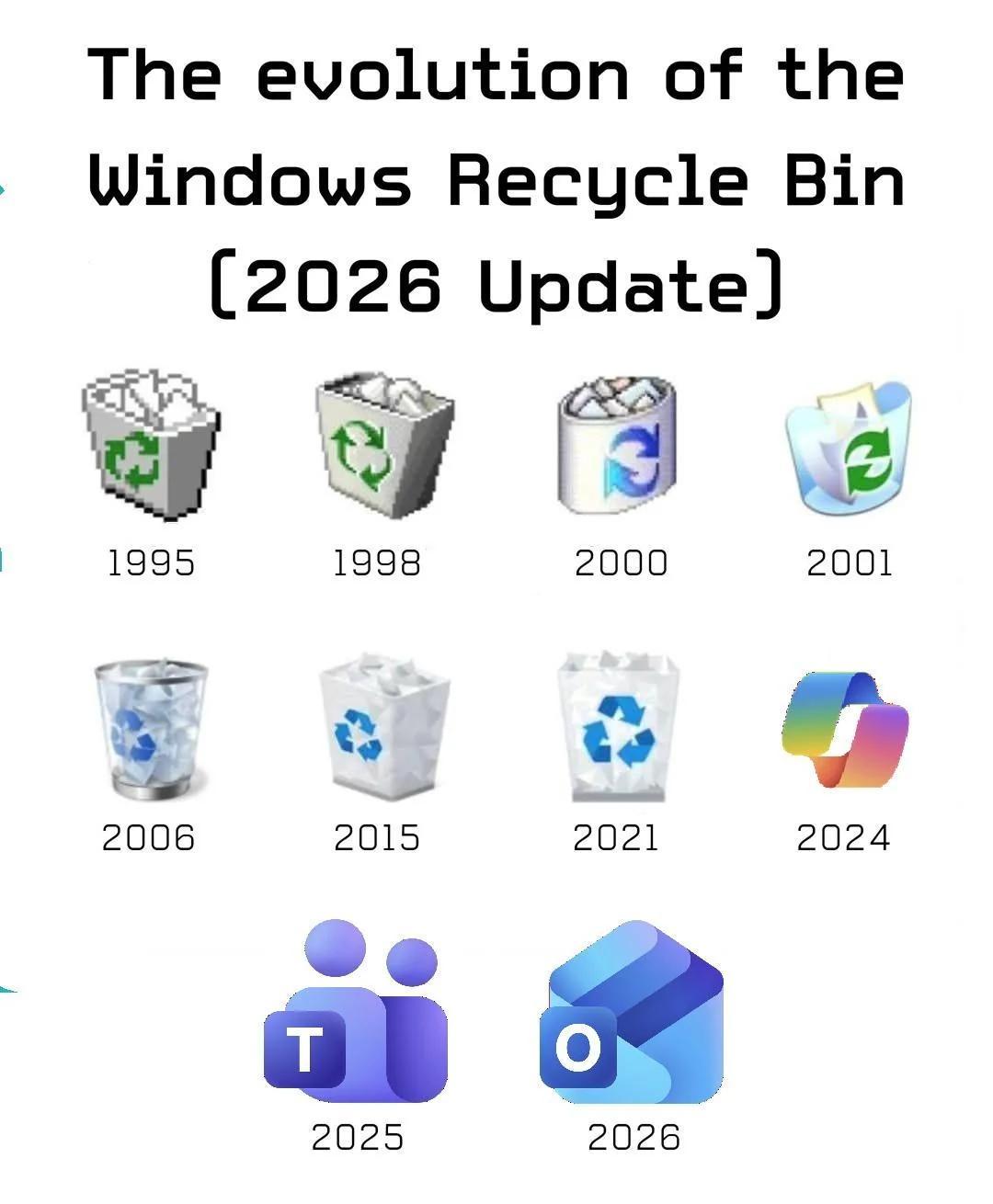 The Surprising Evolution Of The Windows Trash Bin