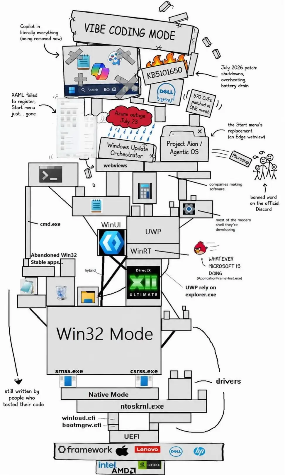 Threadizens! I Give You ✨The Windows Stack✨