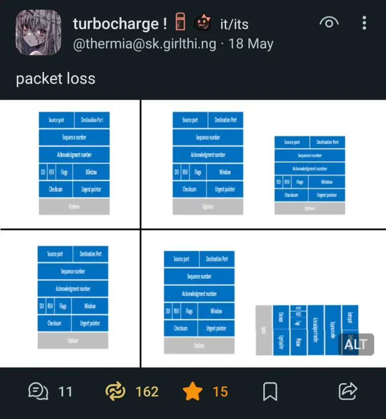 Packet Loss