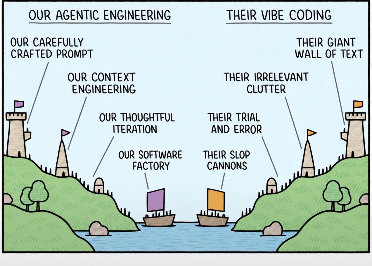 Agentic Engineering