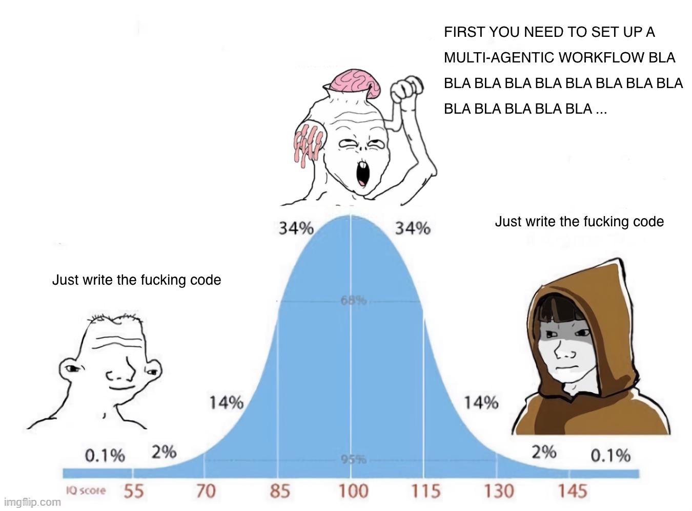 The Bell Curve Is Always Right