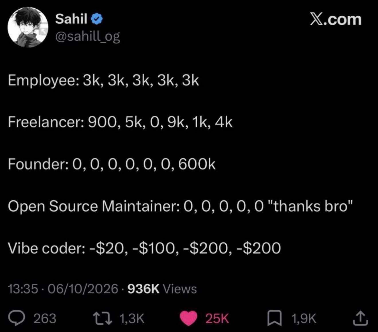 Employee Vs Freelancer Vs Founder Vs Vibe Coder