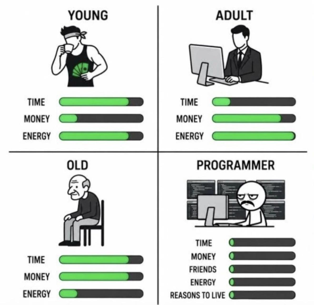 Programmers Are Cooked For Real