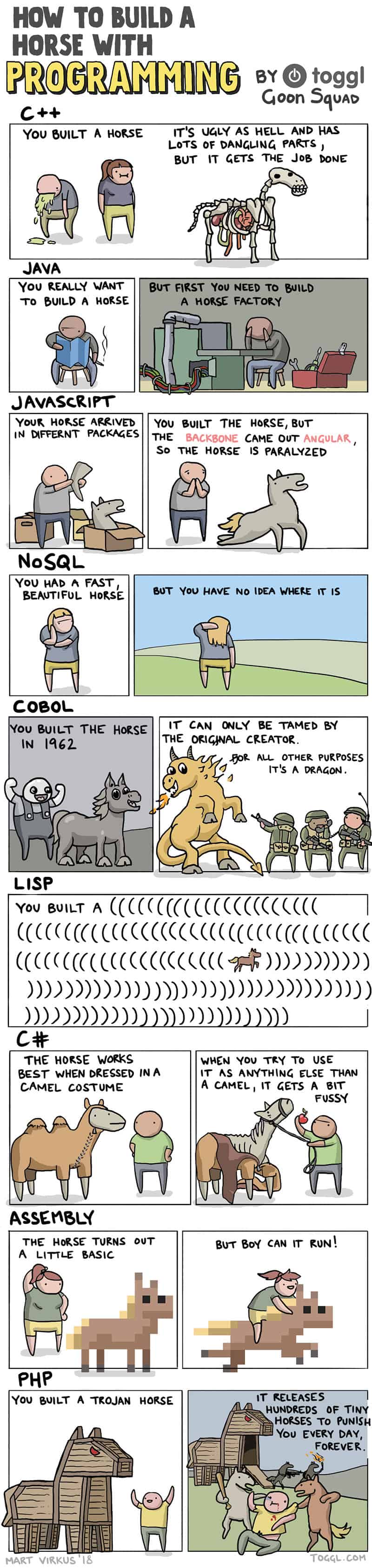 The PHP Part Never Gets Old