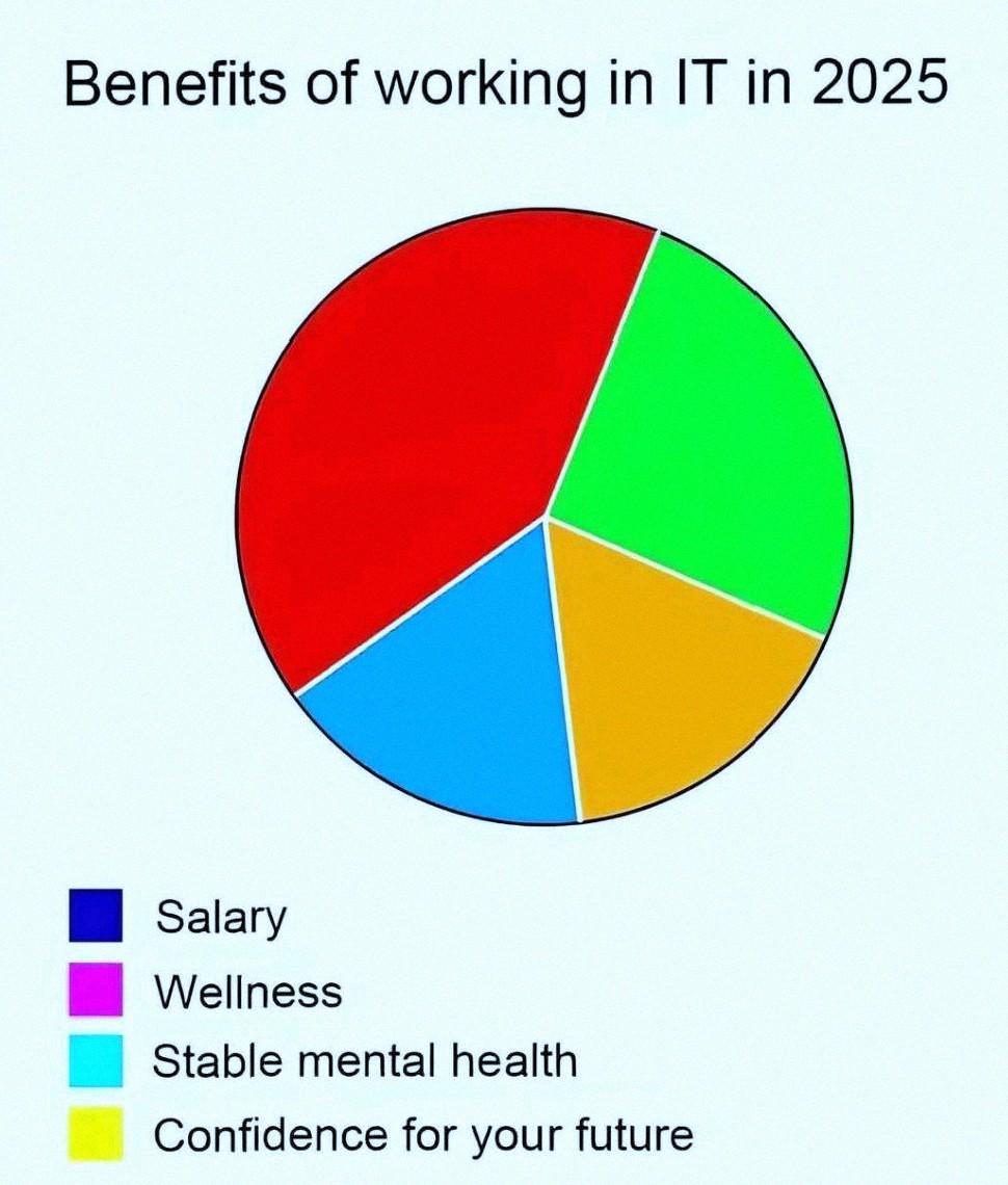 So True.
