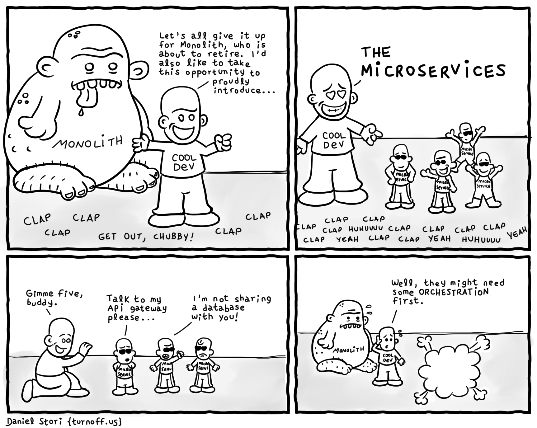Monolith Vs Microservices
