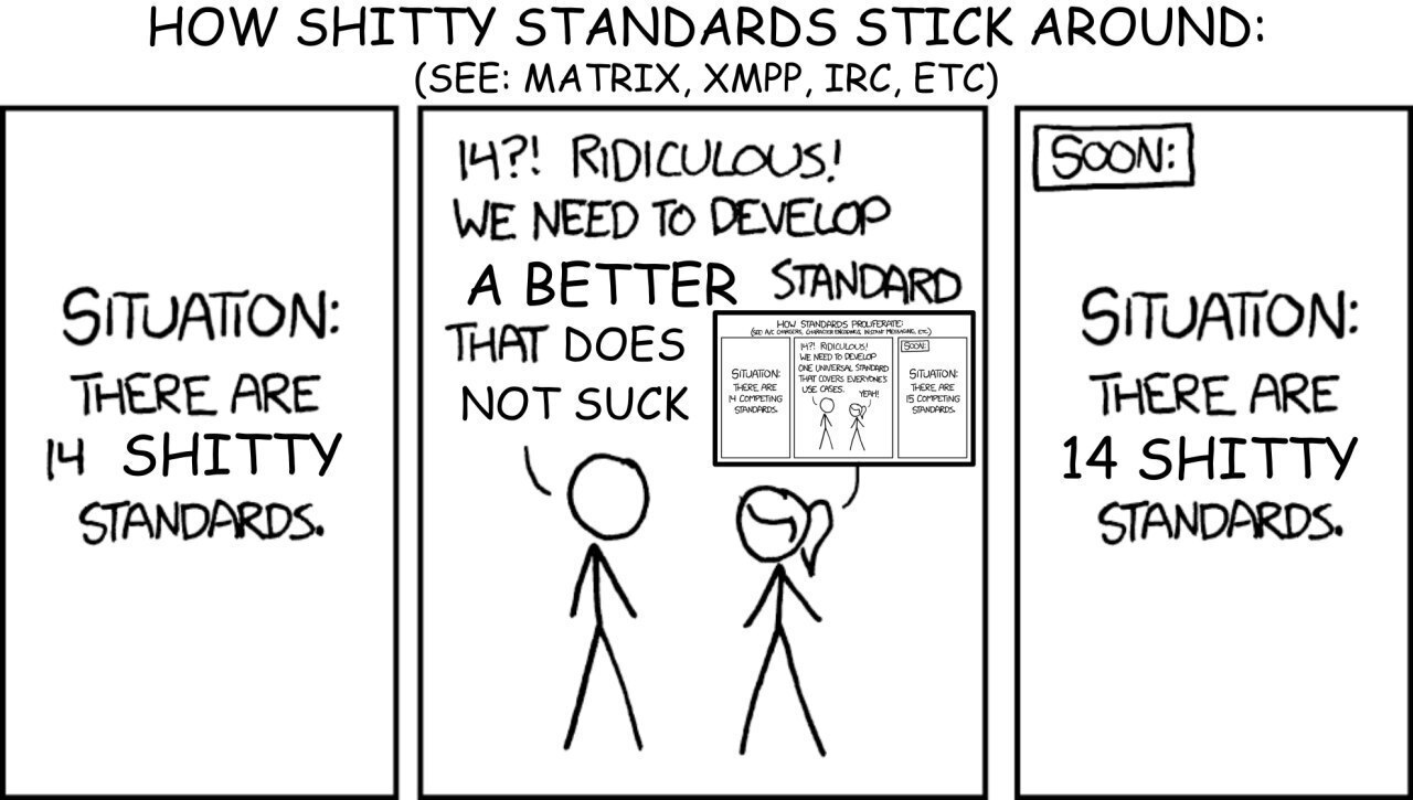 How Shitty Standards Stick Around